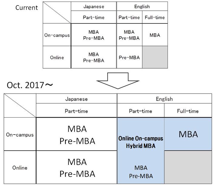 GLOBIS MBA map - E.jpg